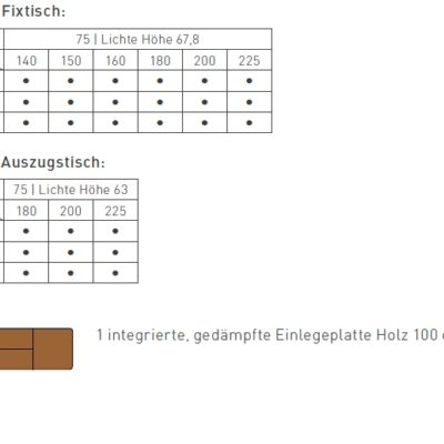 Tisch Flaye mit rechteckiger Tischplatte, Größen- und Typenübersicht